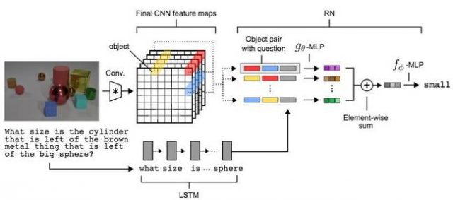 deepmind paper