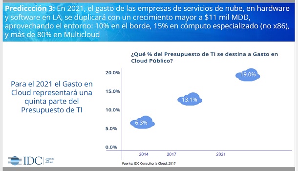 IDC Chile - Predicciones Chile 2018
