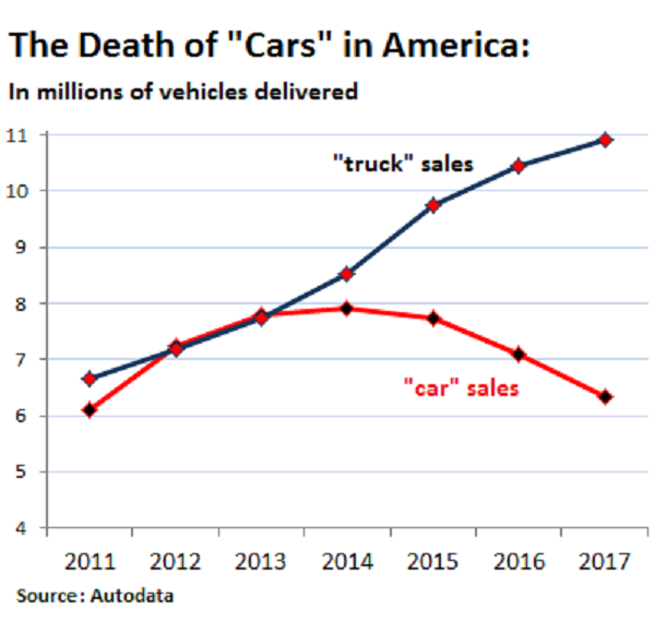 Ventas Autos -vs- Camionetas - en - EEUU
