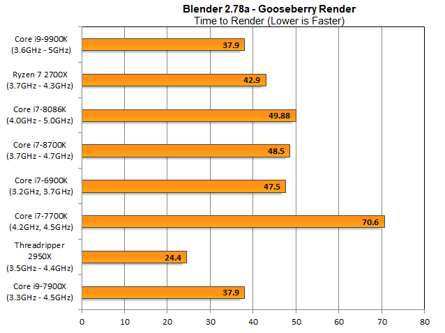 Blender-Gooseberry-9900K