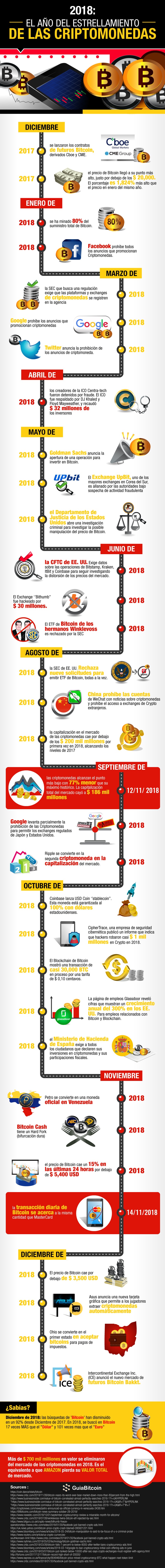 Infografia - Criptomonedas - Guiabitcoin