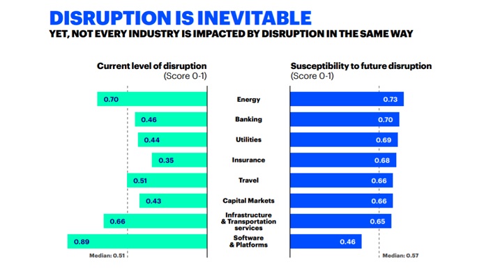 Accenture - Indice de Disrupcion