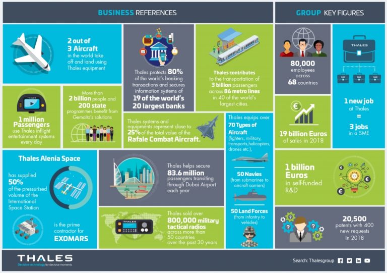 thales-compra-gemalto