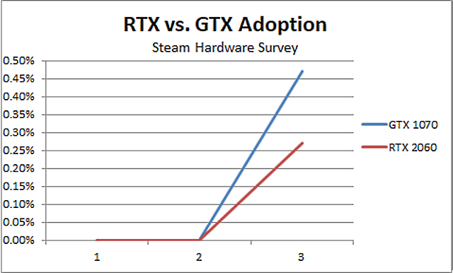 1070-vs-2060-March