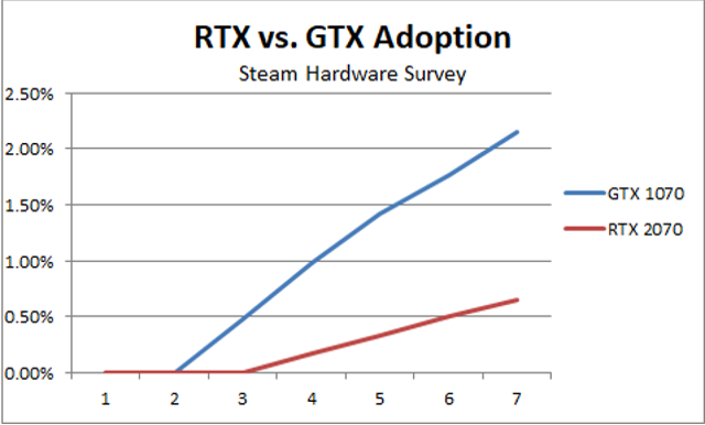 1070-vs-2070-March