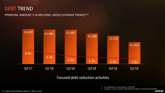 AMD-Debt-Q12019 AMD-Debt-Q12019