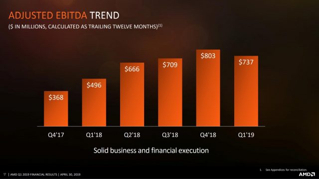 AMD-EBITDA-Q12019 AMD-EBITDA-Q12019