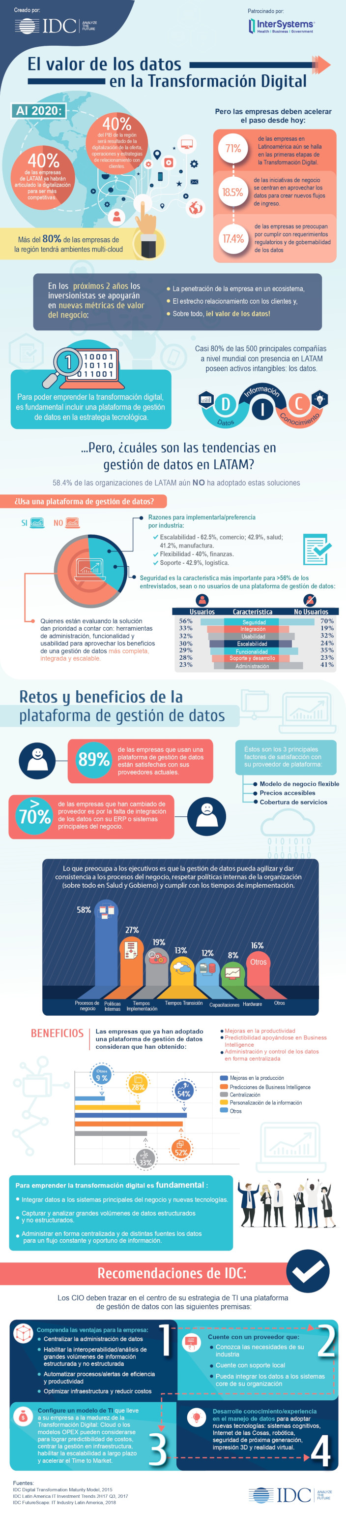 IDC Latin America - Infographic_Data Mgt Platform Intersystems