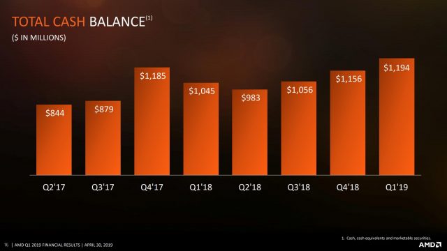 AMD-Cash-Balance-Q1 AMD-Cash-Balance-Q1