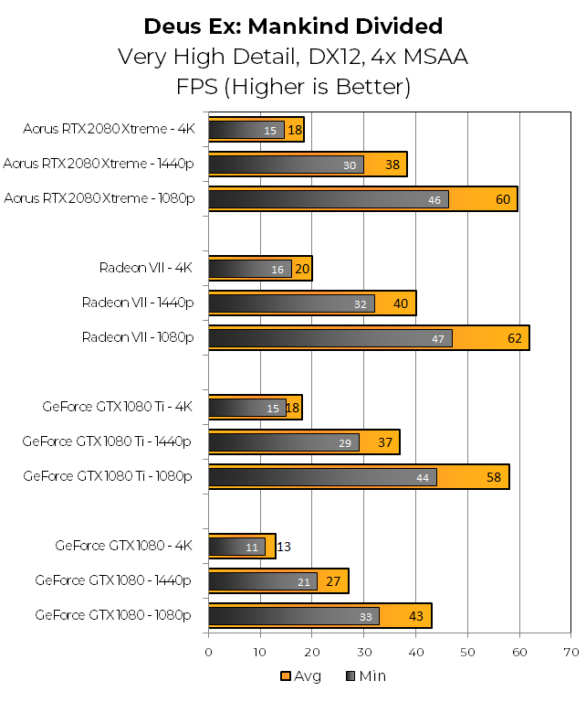 Gigabyte-Aorus-2080-DXMD Gigabyte-Aorus-2080-DXMD