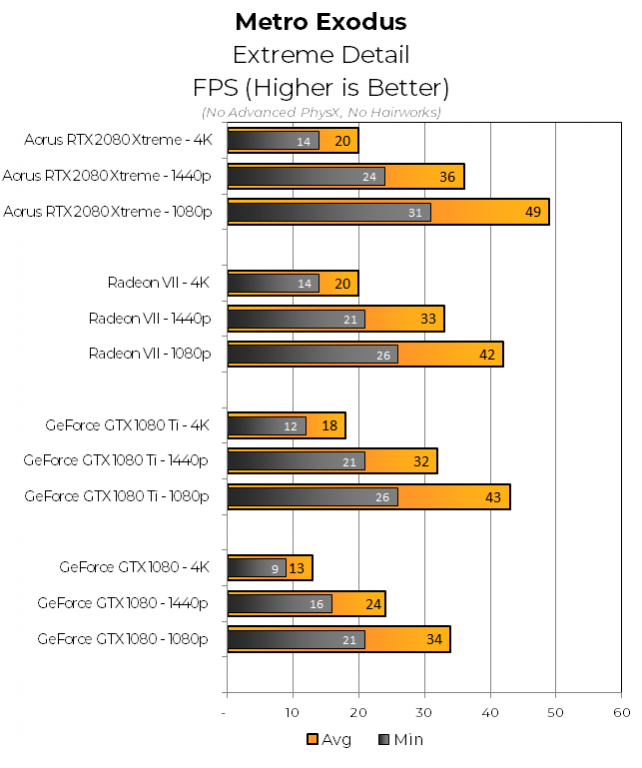 Gigabyte-Aorus-2080-Exodus