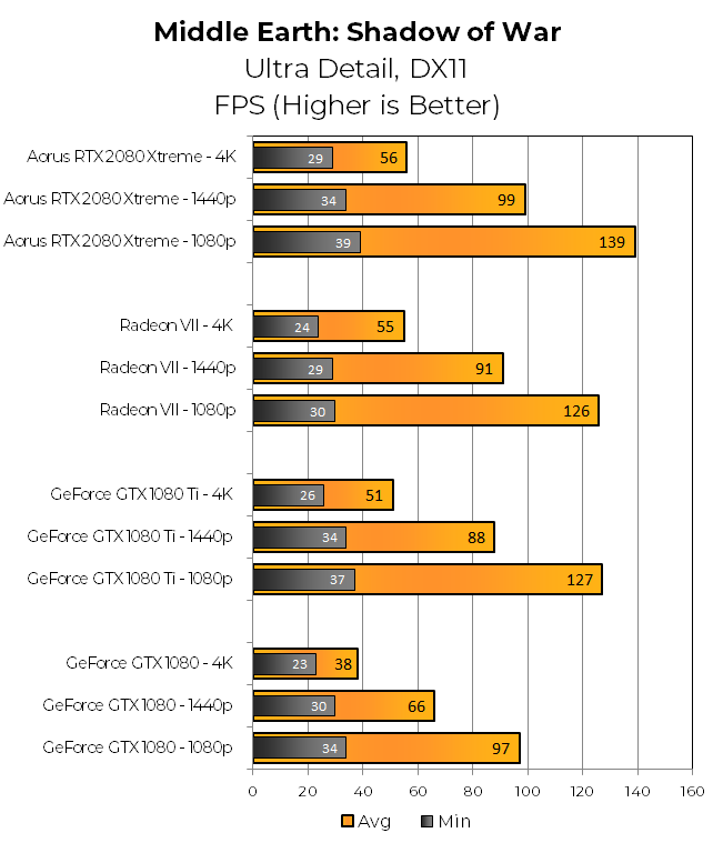 Gigabyte-Aorus-2080-SoW