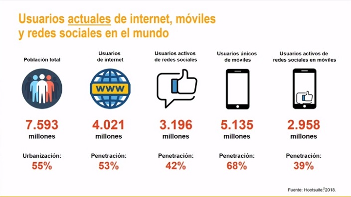 usuarios de Internet en el mundo