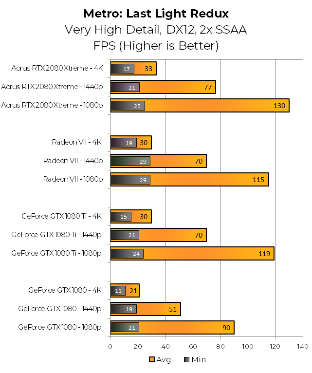 Gigabyte-Aorus-2080-MLLR