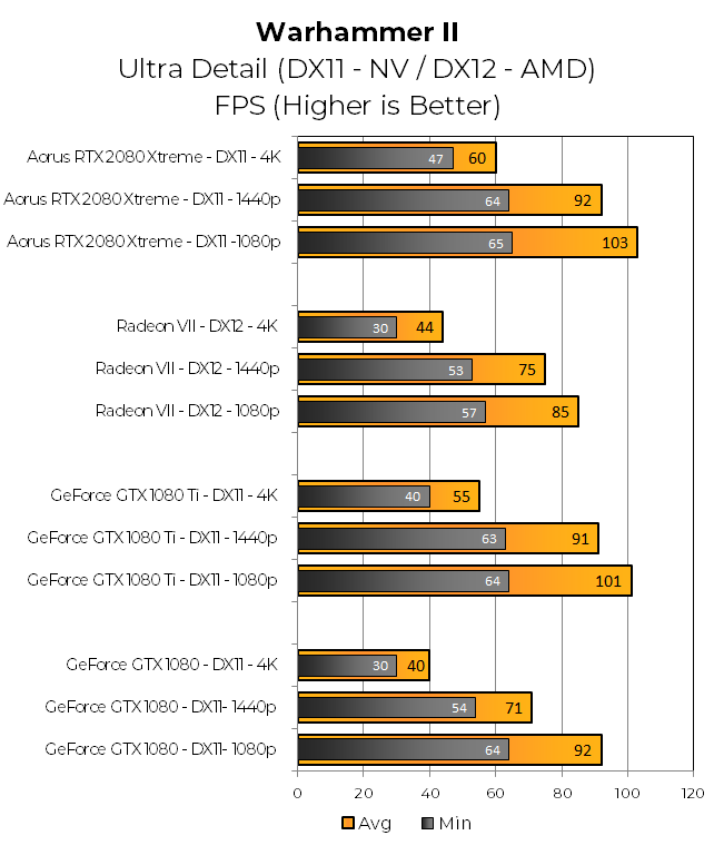Gigabyte-Aorus-2080-WH2