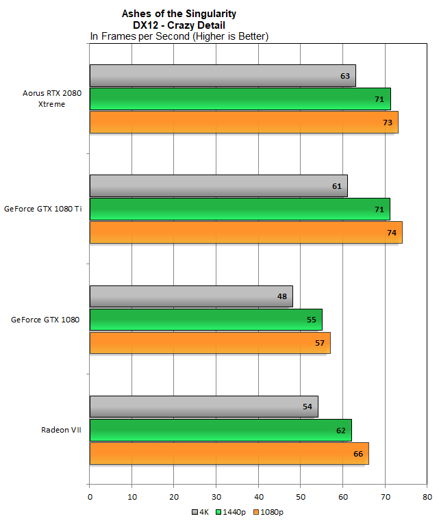Gigabyte-Aorus-2080-Ashes