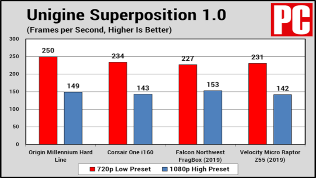 658821-origin-millennium-hard-line-superposition