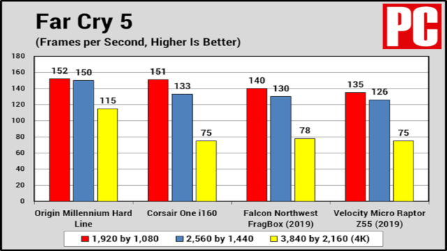 658816-origin-millennium-hard-line-far-cry-5