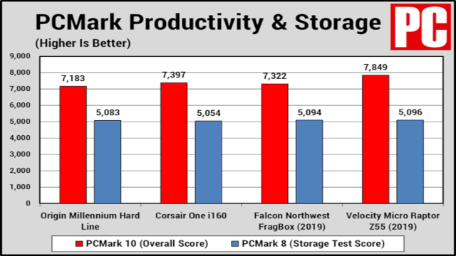 658818-origin-millennium-hard-line-pcmark