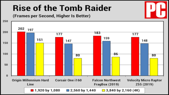 658820-origin-millennium-hard-line-rotr