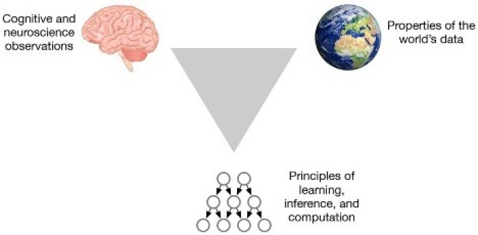 triangulation strategy