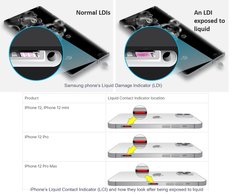 Samsung and Apple phones have Liquid Contact/Damage Indicators.
