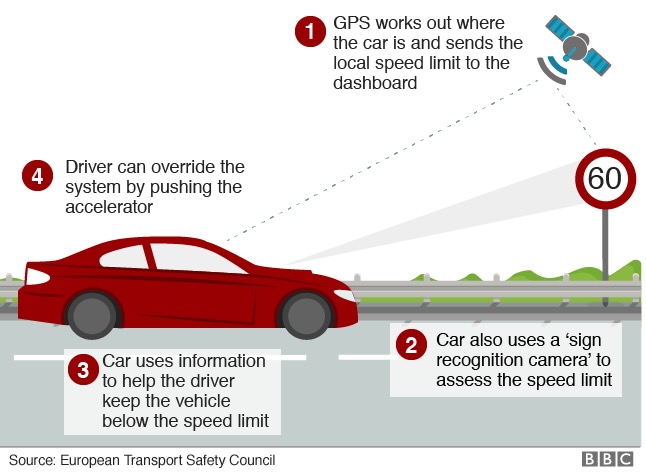 speed limiter