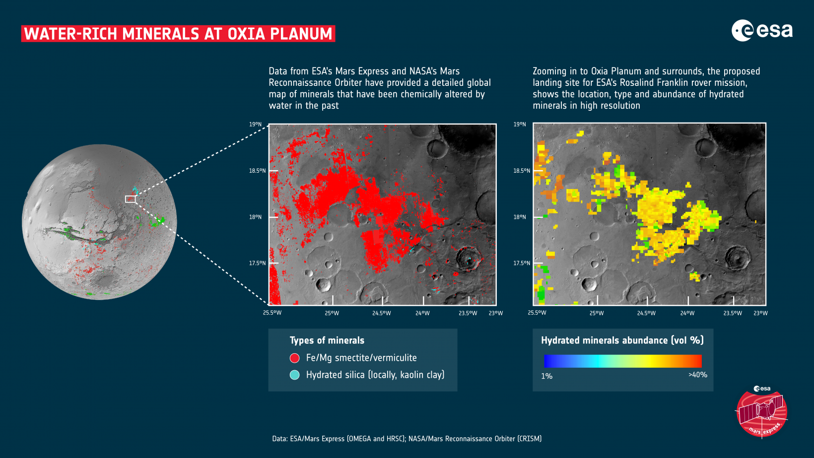 Water-rich minerals at Oxia Planum.