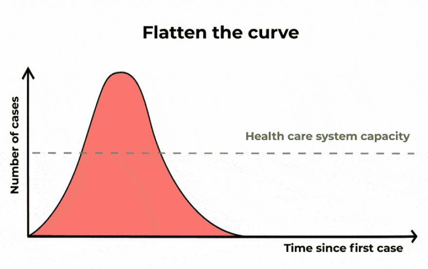 5 things self-proclaimed COVID-19 ‘experts’ get wrong about statistics