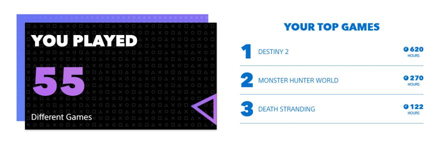 Check out how many hours you wasted gaming with PlayStation’s 2019 Wrap-Up