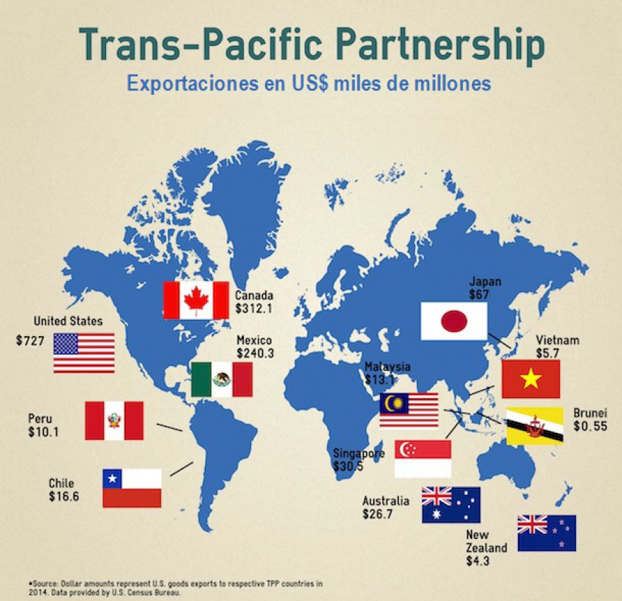 ¿Qué tiene que ver el TPP con nuestra experiencia en Internet?