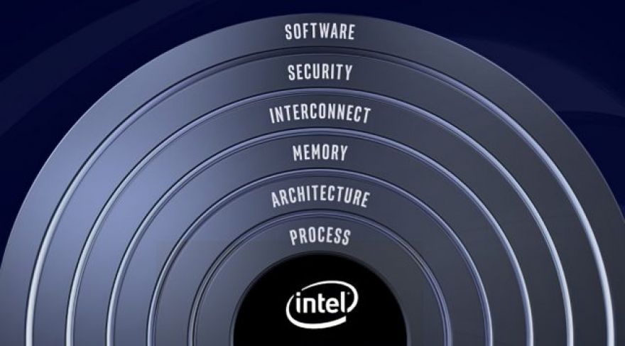 Foveros, EMIB, ODI: Intel&rsquo;s Architecture Day Was All About Interconnects
