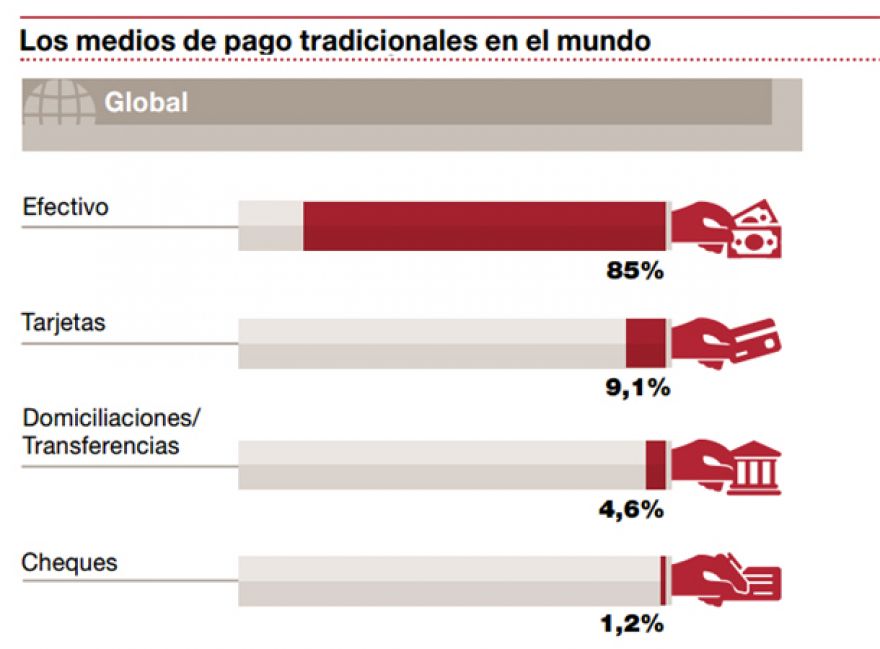 Las empresas de las tarjetas son las mejor preparadas para la era digital