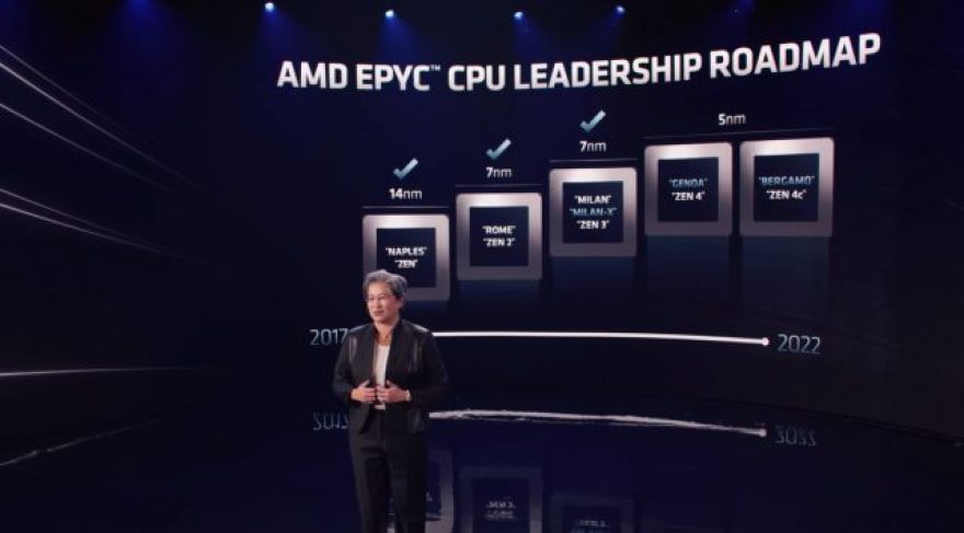 AMD&rsquo;s Zen 4 Roadmap Revealed: 96 Cores in 2022, 128 Core CPUs Arrive in 2023