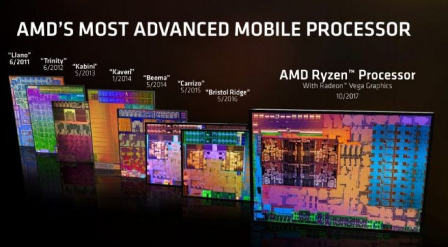 AMD’s New Ryzen Mobile APUs Promise Much Higher Performance, Better Battery Life