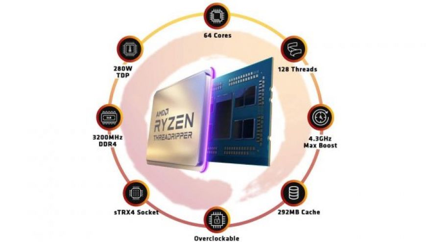 ET Deals: $540 Off AMD Ryzen Threadripper 3990X 64-Core CPU, Apple Watch Series 5 for $299, Dell Alienware Aurora R8 Intel Core i7 + Nvidia RTX 2070 Super Gaming PC for $1,142