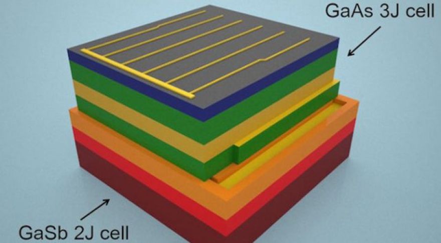 This Solar Cell Can Capture All Wavelengths of Solar Spectrum